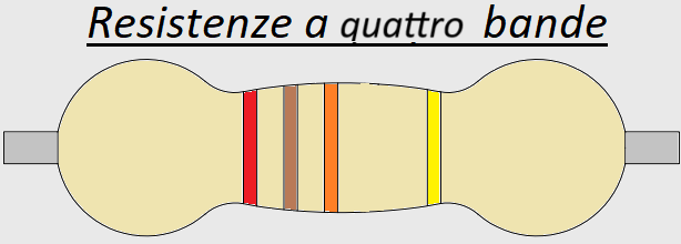 Calcolo del valore delle resistenze a quattro bande