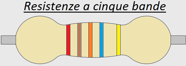 Calcolo del valore delle resistenze a cinque bande